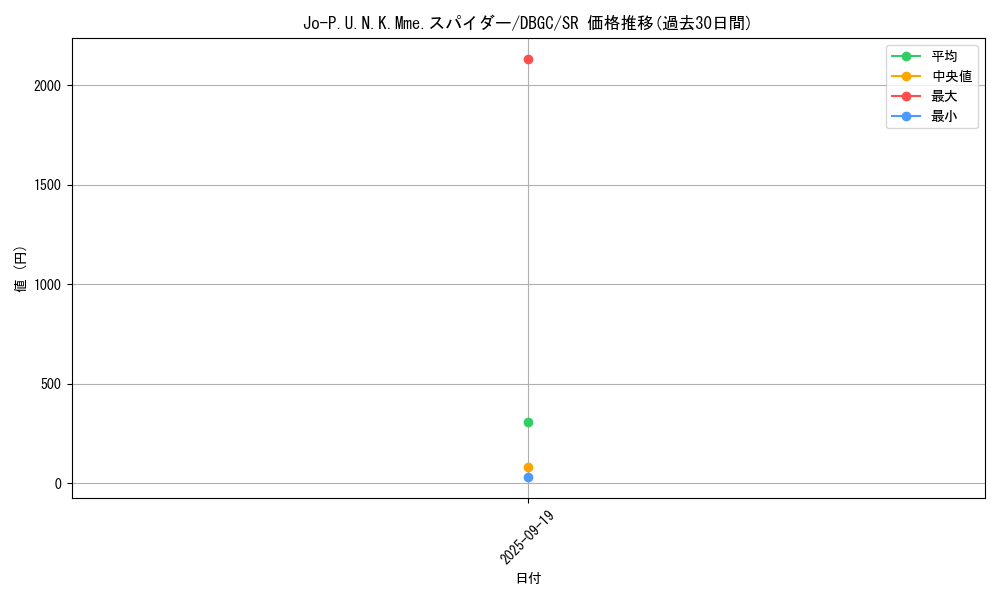 card_2345_series_5101_rarity_3_graph