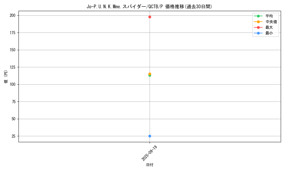 card_2345_series_576_rarity_2_graph