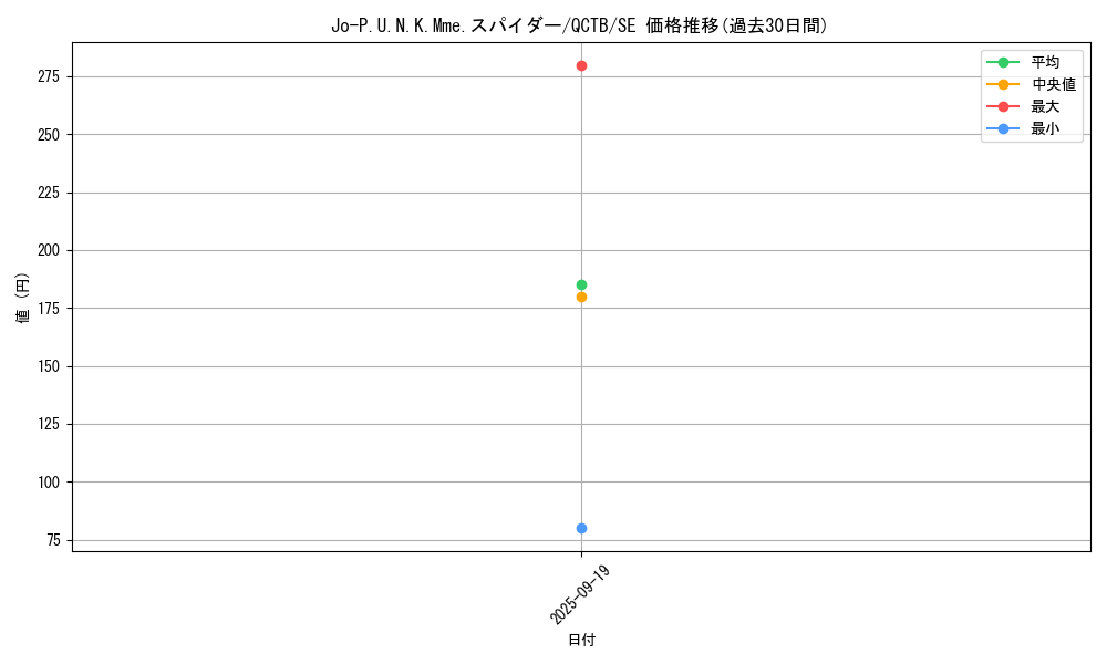 card_2345_series_576_rarity_5_graph
