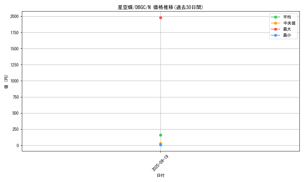 card_2346_series_5101_rarity_1_graph