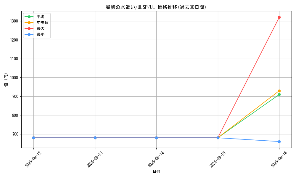 card_2347_series_1593_rarity_77_graph