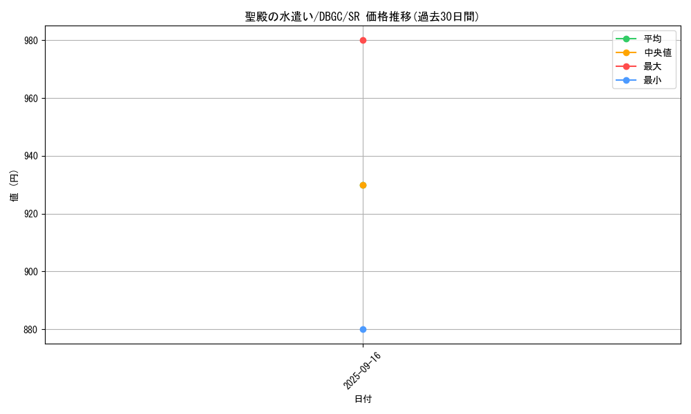 card_2347_series_5101_rarity_3_graph