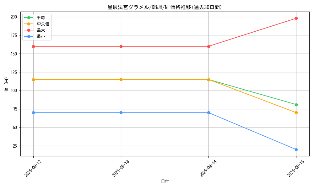 card_234_series_335_rarity_1_graph