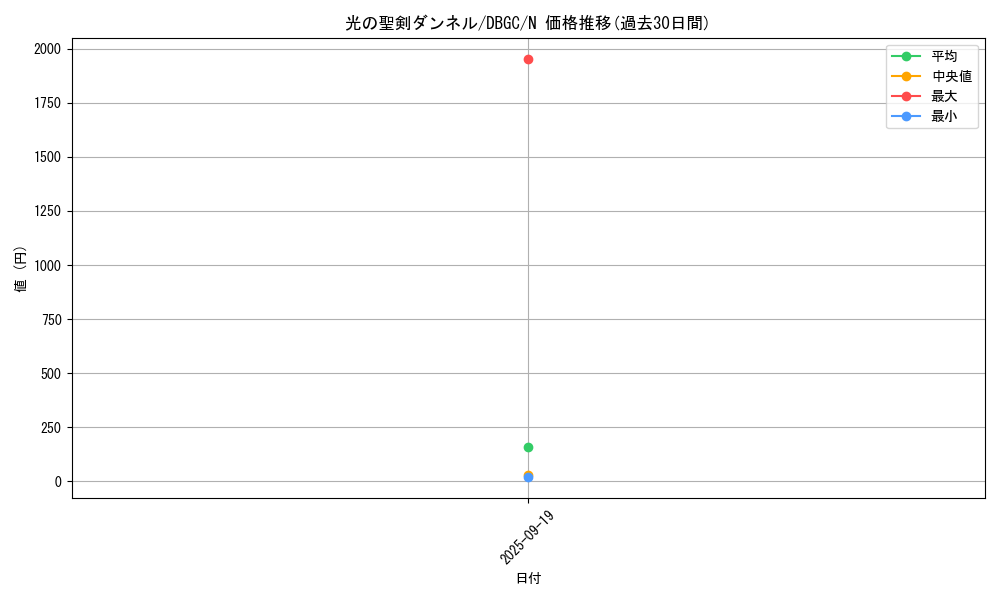 card_2351_series_5101_rarity_1_graph