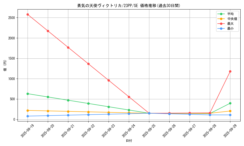 card_2354_series_3109_rarity_5_graph