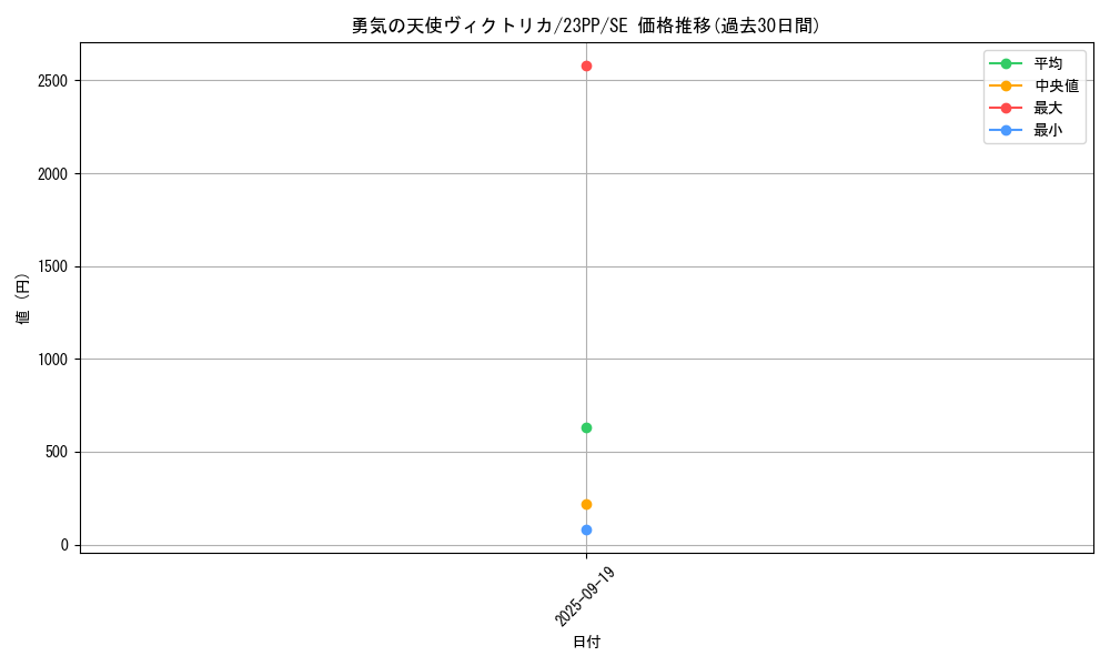 card_2354_series_3109_rarity_5_graph