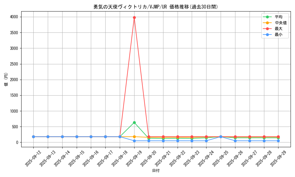 card_2354_series_5208_rarity_7_graph