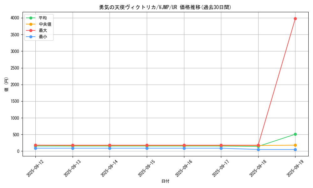 card_2354_series_5208_rarity_7_graph