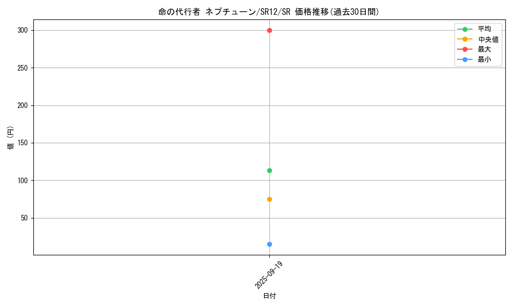 card_2355_series_5209_rarity_3_graph