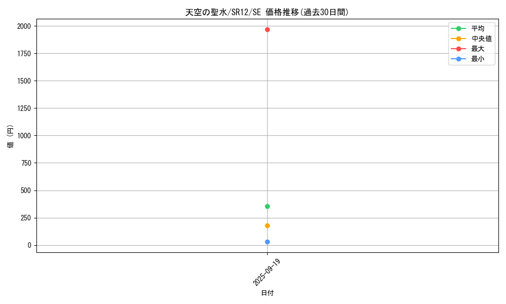 card_2359_series_5211_rarity_5_graph