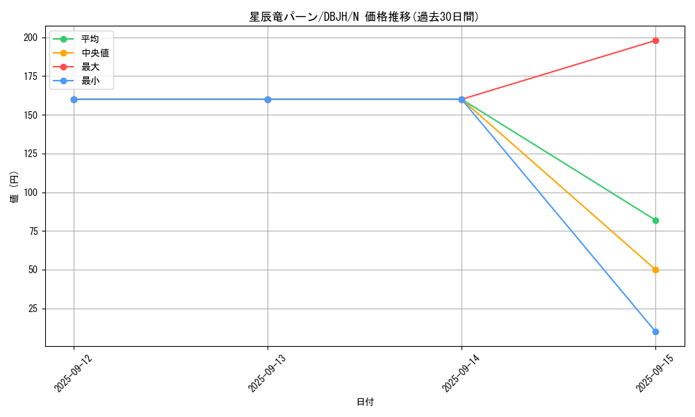 card_235_series_335_rarity_1_graph