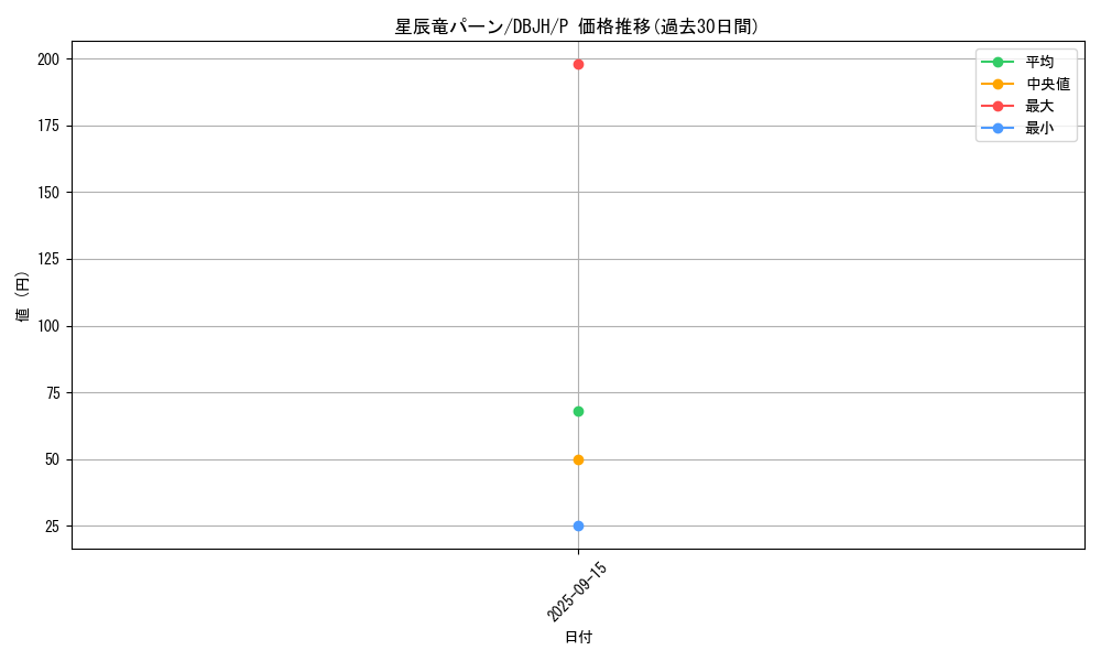 card_235_series_335_rarity_2_graph