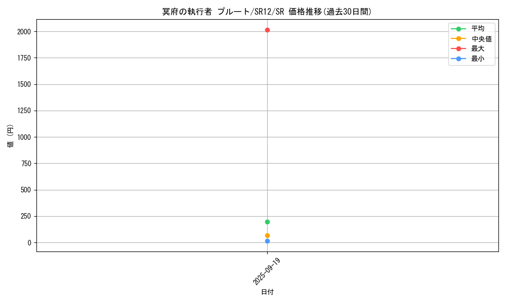 card_2362_series_5209_rarity_3_graph