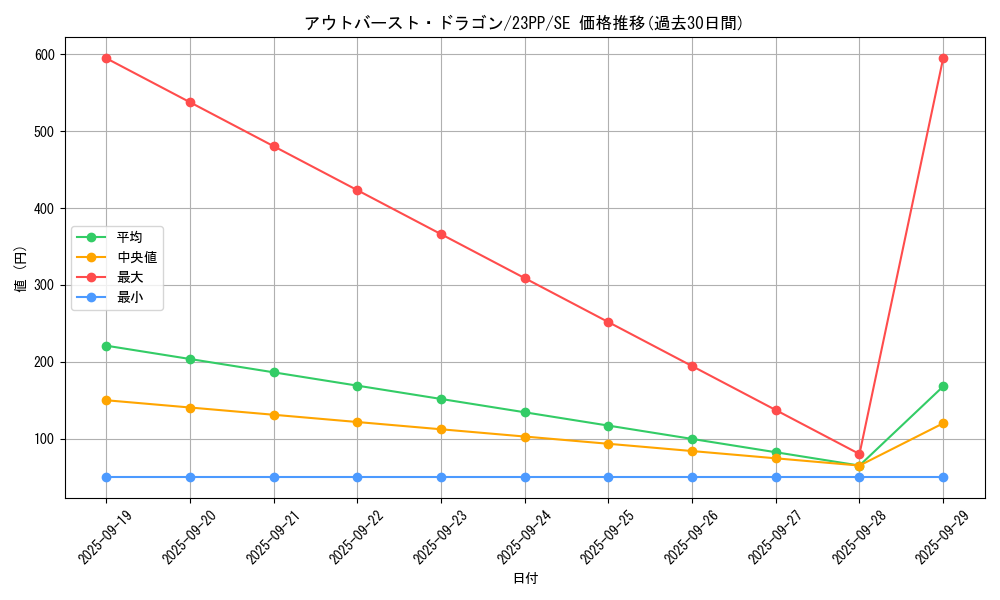 card_2363_series_3109_rarity_5_graph