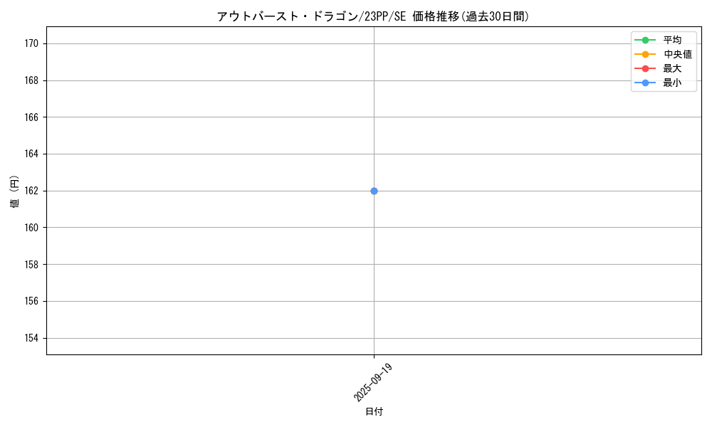 card_2363_series_3109_rarity_604_graph