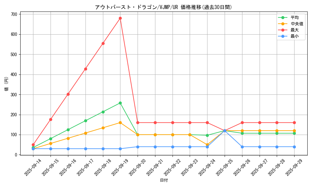 card_2363_series_5222_rarity_7_graph