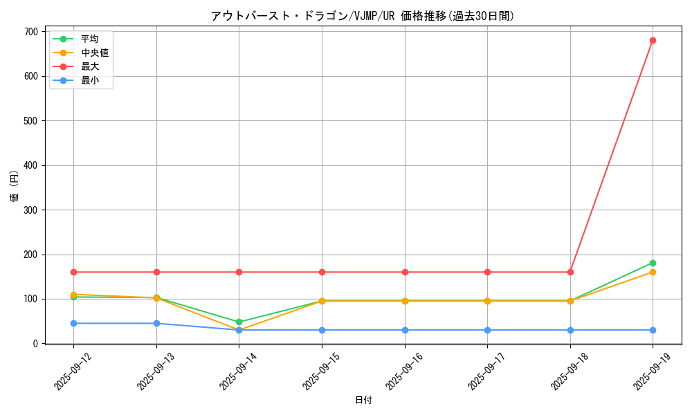 card_2363_series_5222_rarity_7_graph
