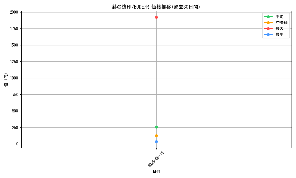 card_2364_series_5224_rarity_62_graph
