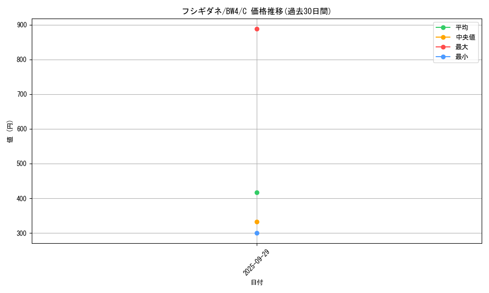 card_23679_series_61127_rarity_65214_graph