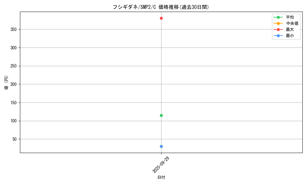 card_23679_series_61291_rarity_65214_graph