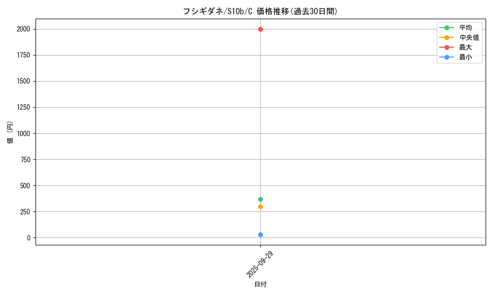card_23679_series_61364_rarity_65214_graph