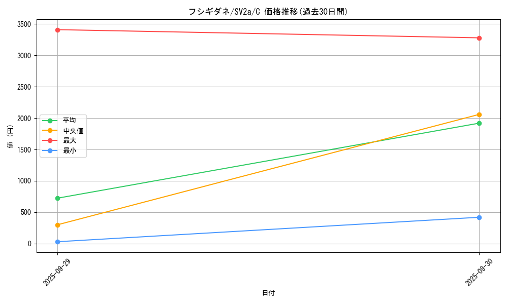 card_23679_series_61384_rarity_65214_graph
