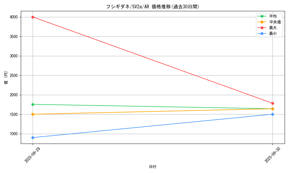 card_23679_series_61384_rarity_86461_graph