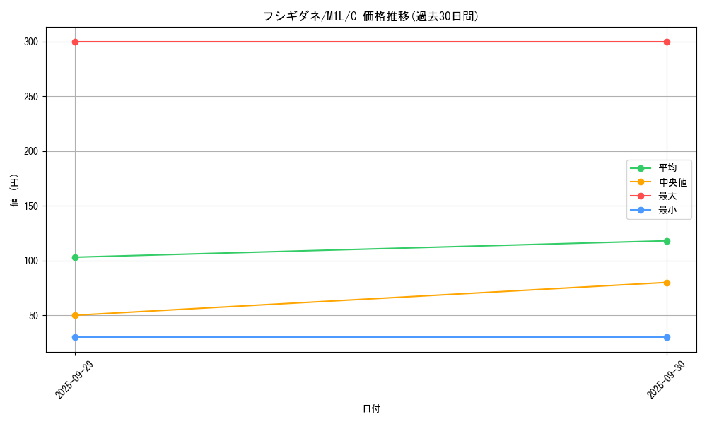 card_23679_series_61440_rarity_65214_graph