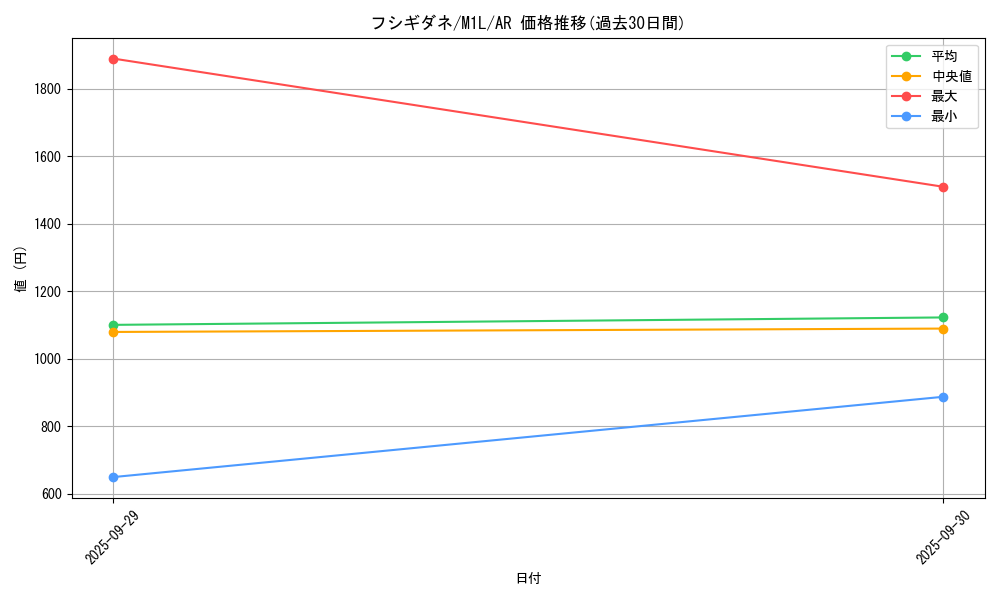 card_23679_series_61440_rarity_86461_graph
