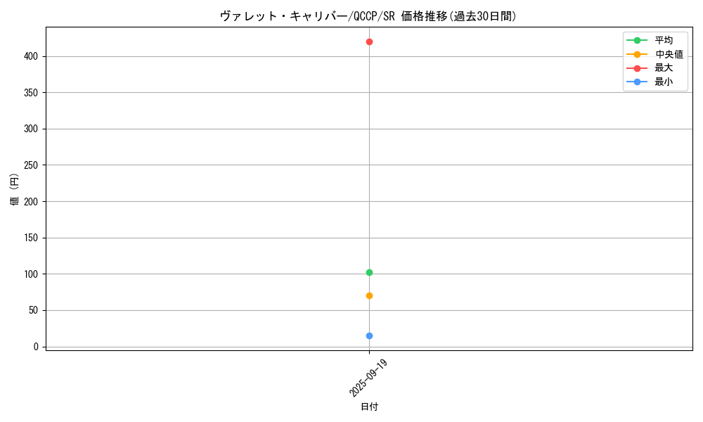 card_2367_series_2528_rarity_3_graph