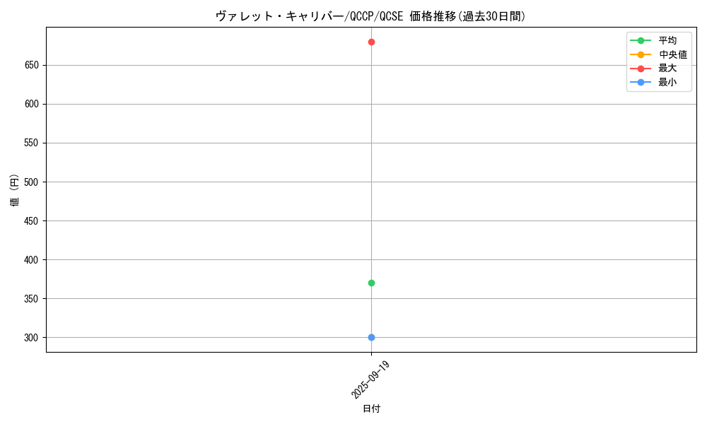 card_2367_series_2528_rarity_408_graph