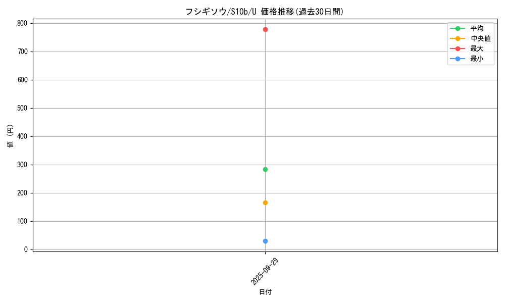 card_23680_series_61364_rarity_65215_graph