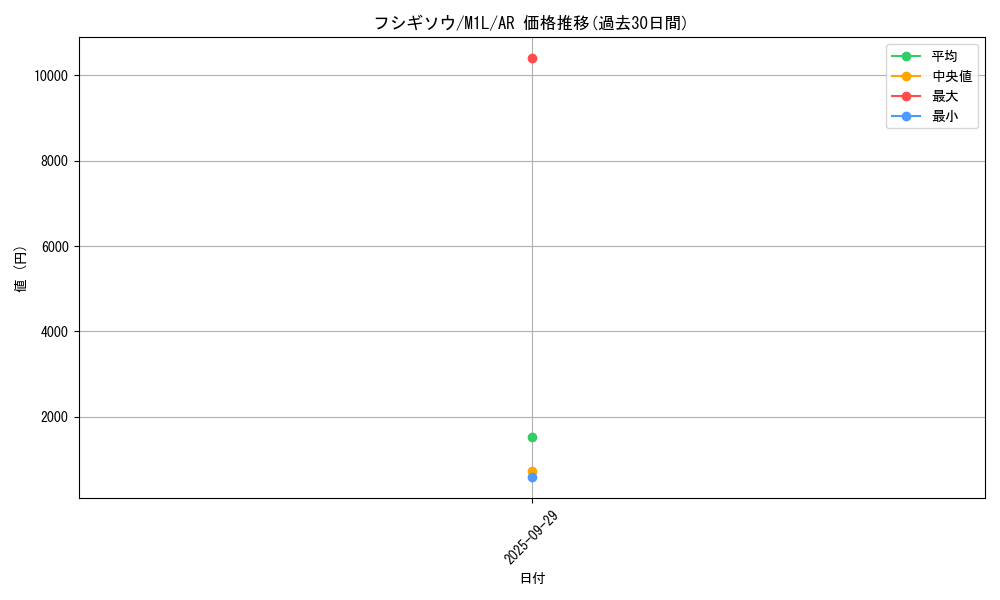 card_23680_series_61440_rarity_86461_graph