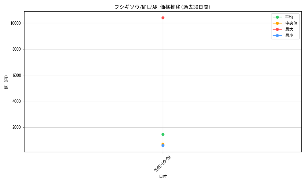 card_23680_series_61440_rarity_86461_graph