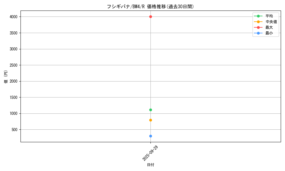 card_23681_series_61127_rarity_65216_graph