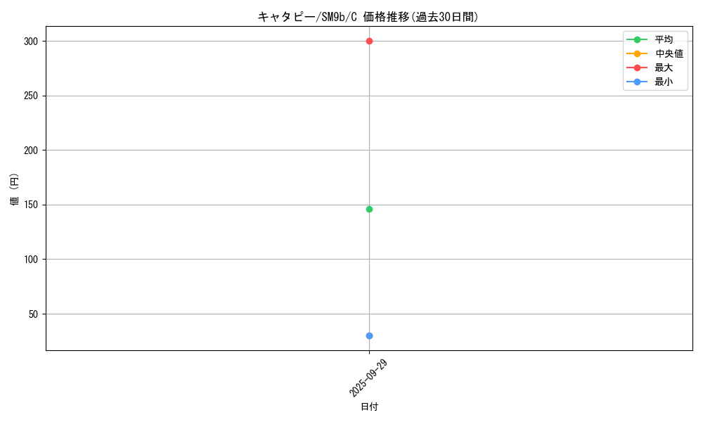 card_23682_series_61286_rarity_65214_graph