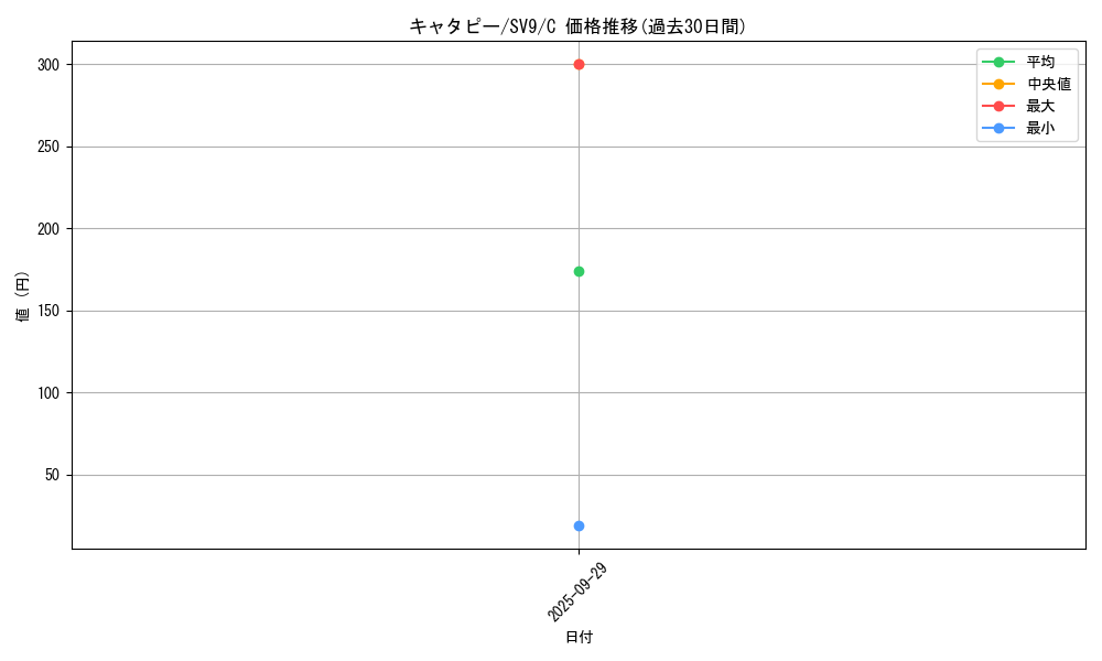 card_23682_series_61432_rarity_65214_graph