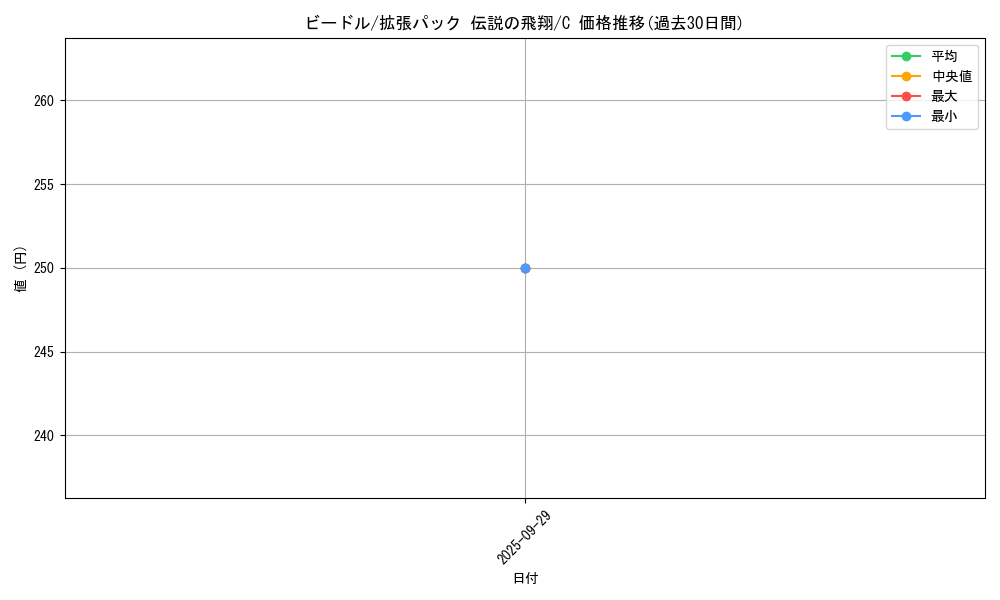 card_23684_series_61019_rarity_65214_graph