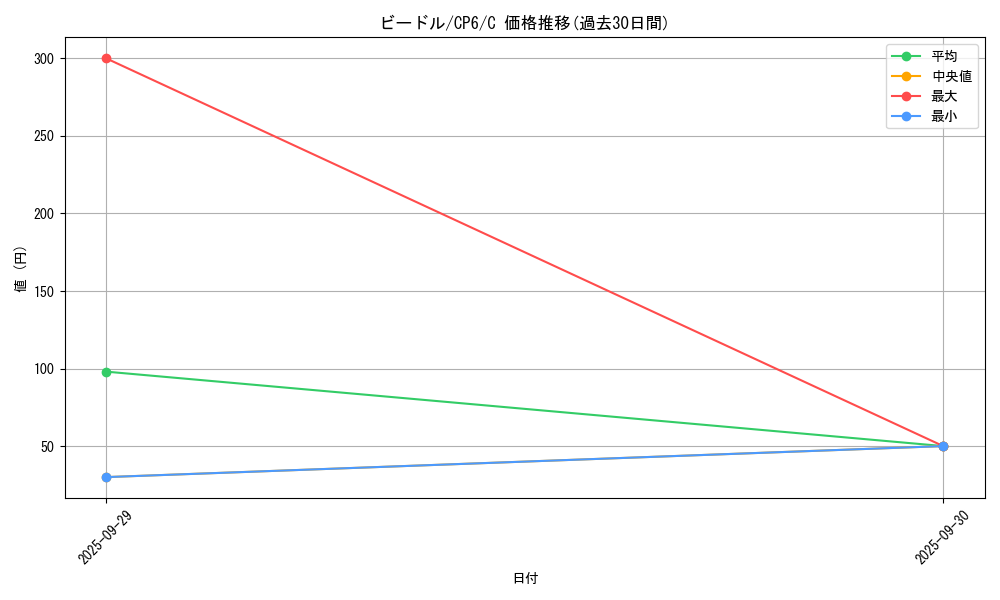 card_23684_series_61190_rarity_65214_graph
