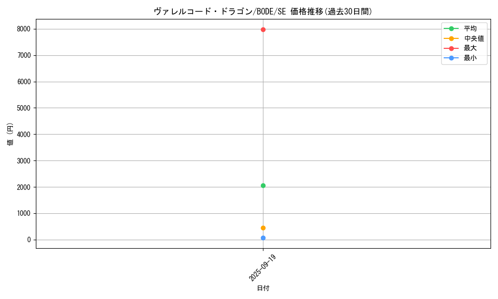 card_2368_series_5224_rarity_5_graph