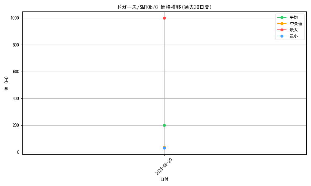 card_23690_series_61292_rarity_65214_graph