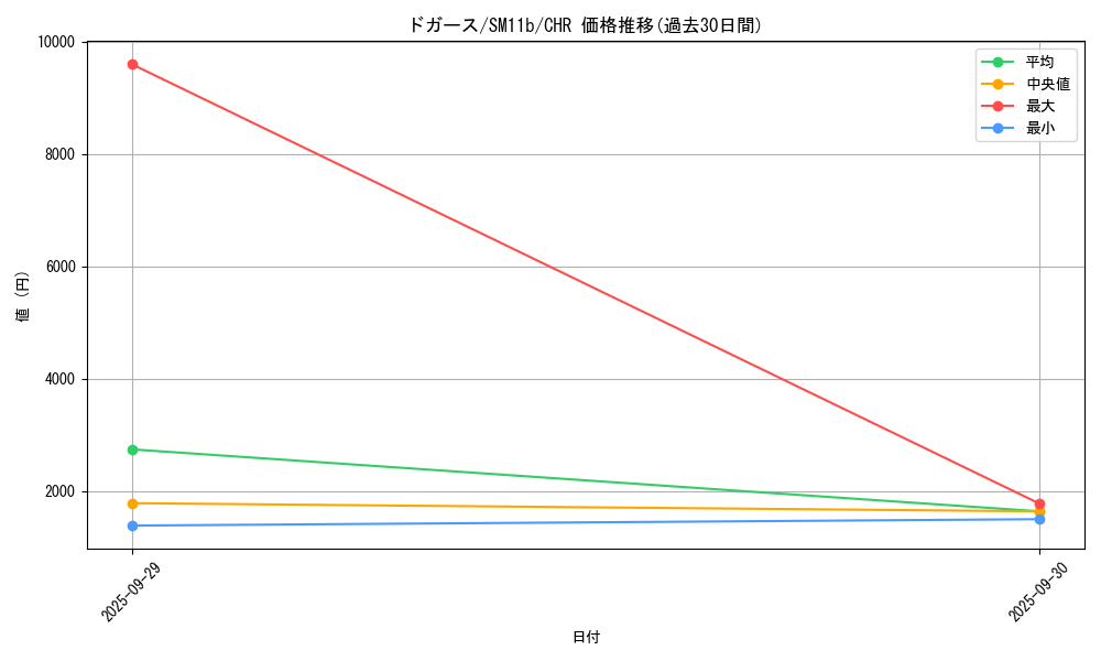card_23690_series_61297_rarity_81352_graph