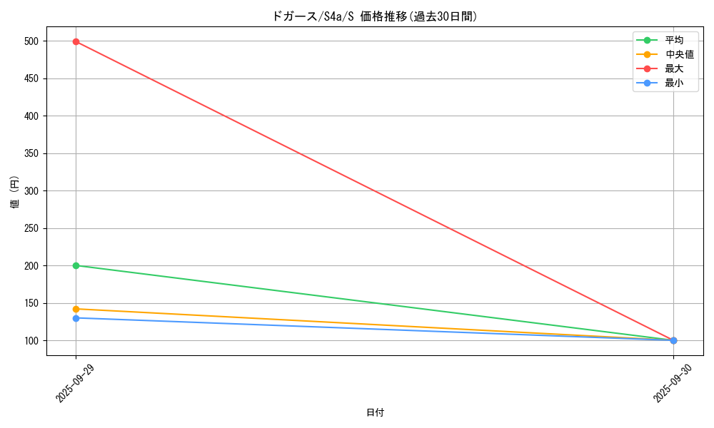 card_23690_series_61327_rarity_80235_graph
