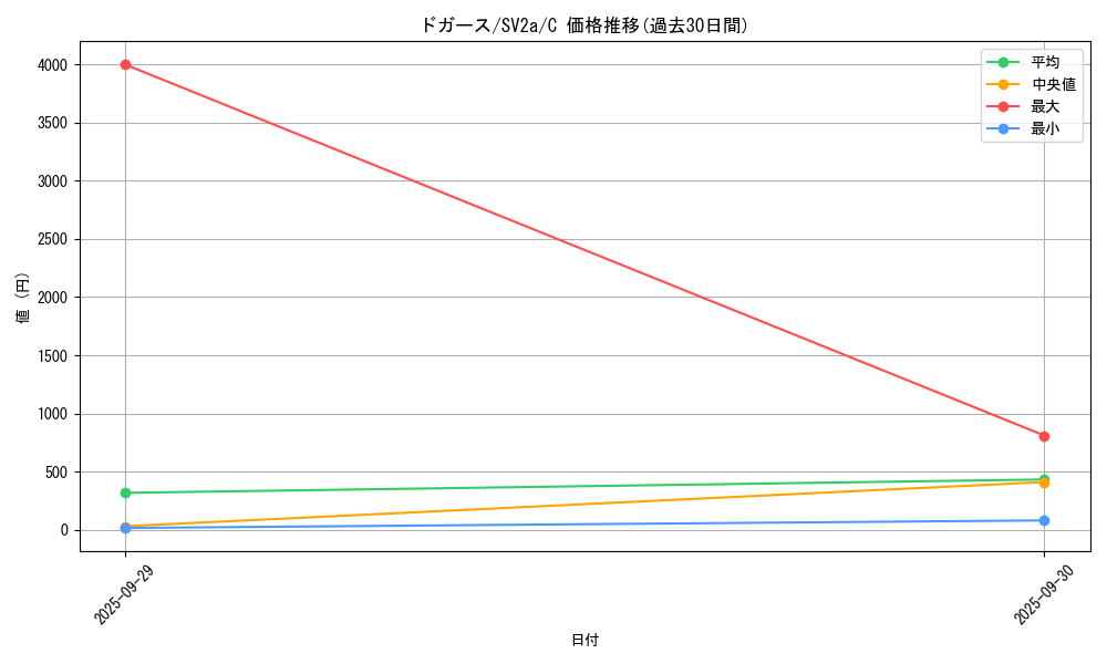 card_23690_series_61384_rarity_65214_graph