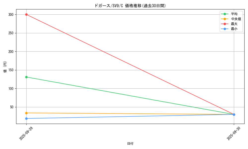 card_23690_series_61432_rarity_65214_graph