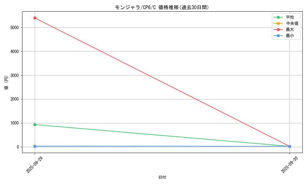 card_23691_series_61190_rarity_65214_graph