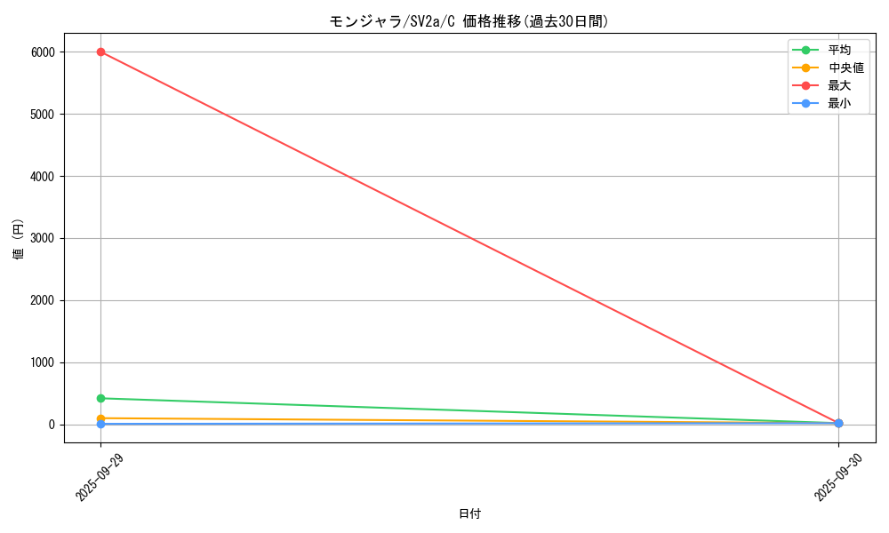 card_23691_series_61384_rarity_65214_graph