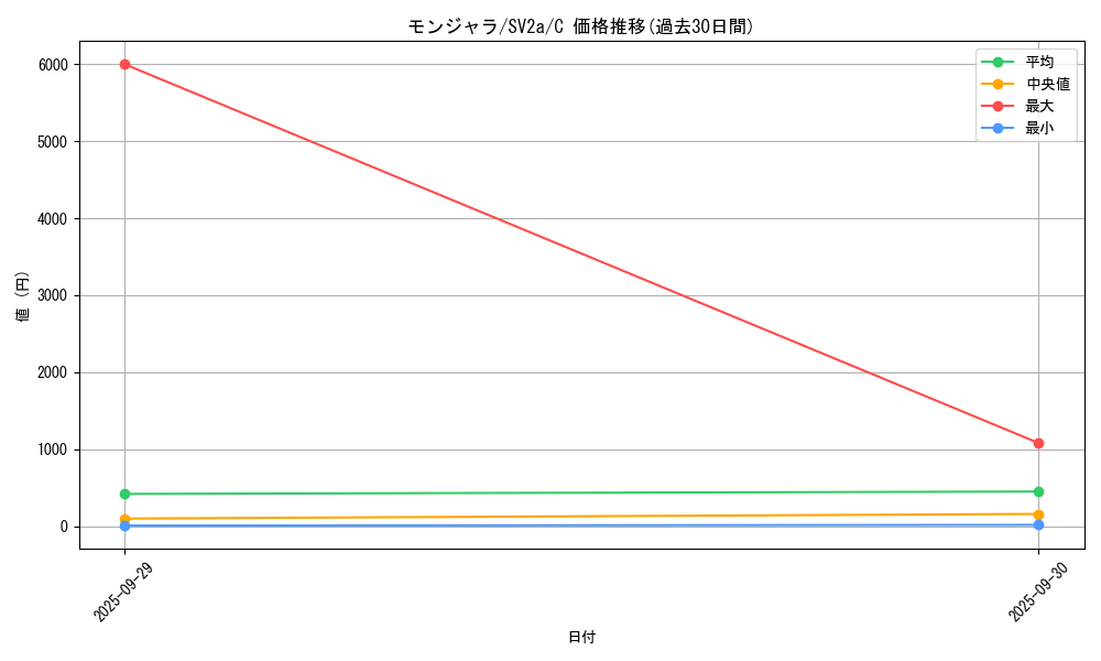 card_23691_series_61384_rarity_65214_graph