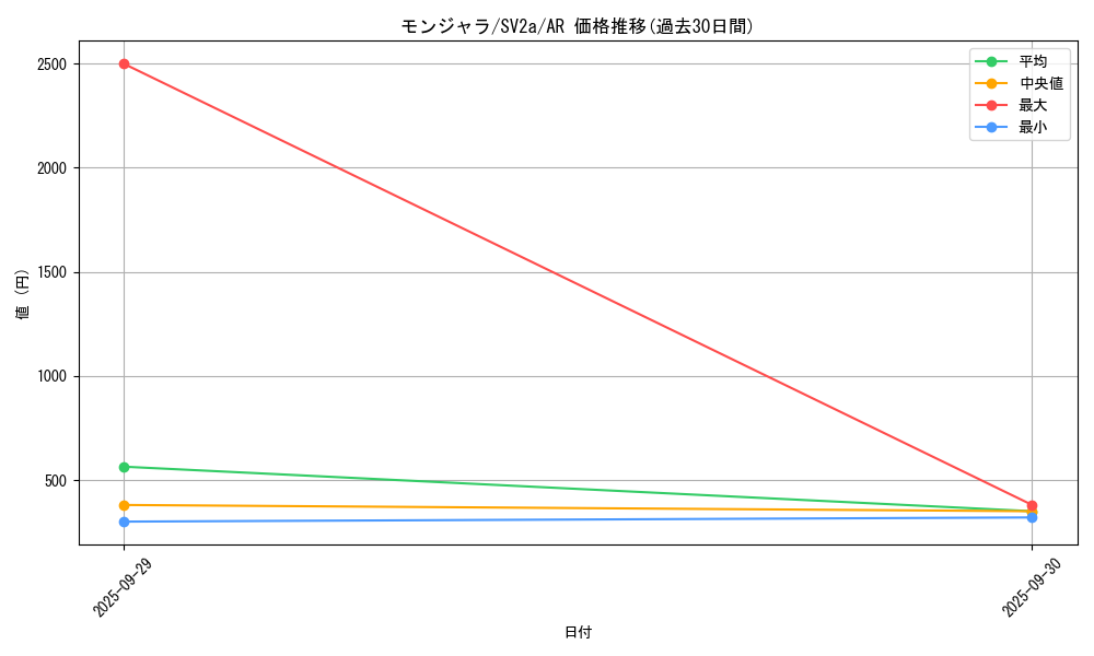 card_23691_series_61384_rarity_86461_graph