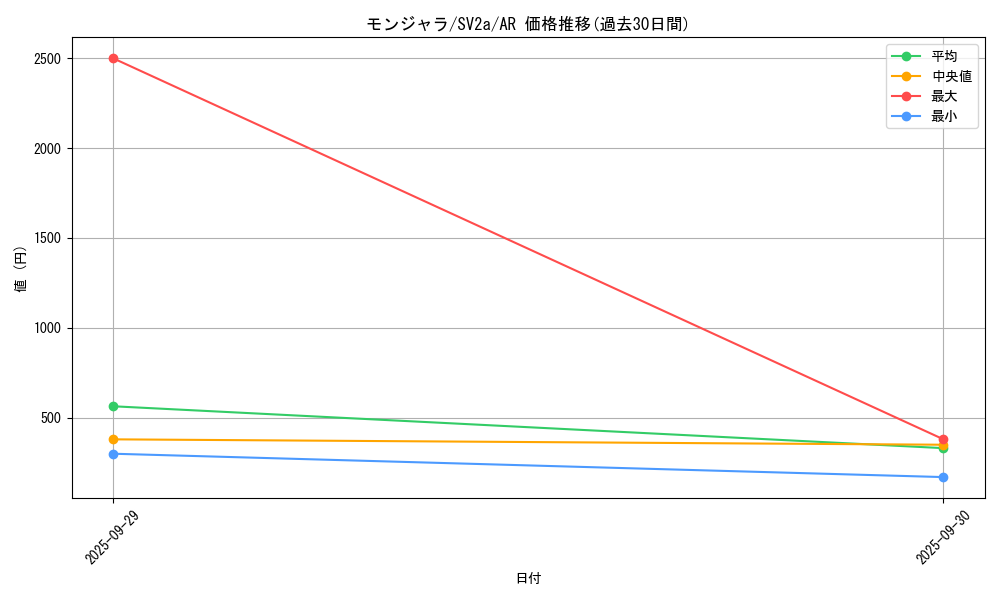 card_23691_series_61384_rarity_86461_graph